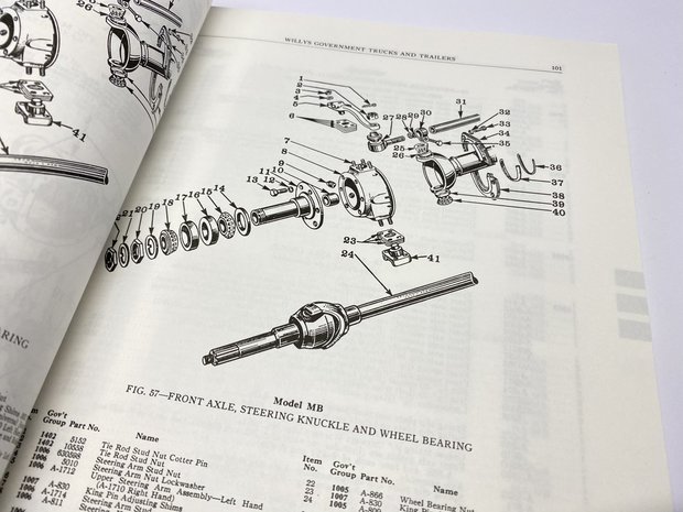 MASTER PARTS LIST FOR WILLYS TRUCKS AND TRAILERS