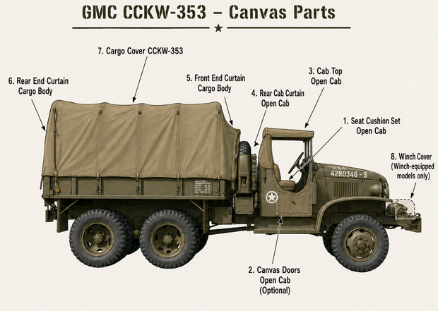 GMC CCKW 352 / 353 Cover canvas top of Cab top nr.: 3