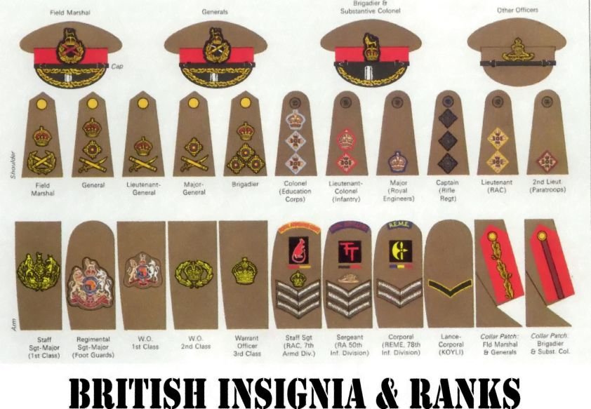 BRITISH-INSIGNIA-&-RANKS