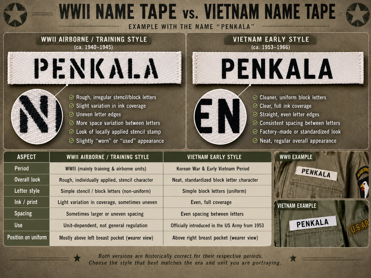 NameTag on tape WWII and Vietnam Style